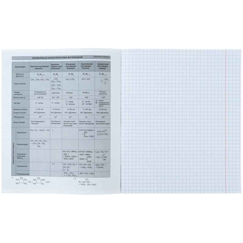 Набір зошитів предметних Kite Sketch K24-240-17-24, 48 аркушів, 8 шт